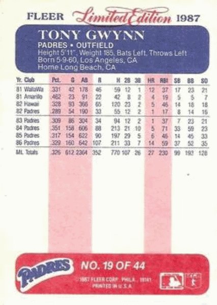 1987 Fleer Limited Edition Baseball #19 Tony Gwynn