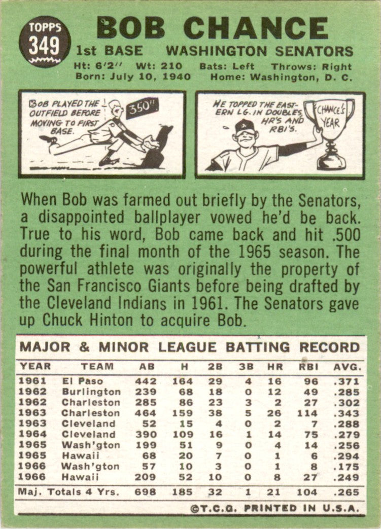 1967 Topps #349 Bob Chance Washington Senators EX