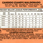 1990 Donruss Learning Series #42 Candy Maldonado Cleveland Indians