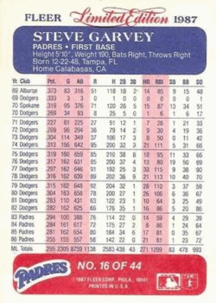 1987 Fleer Limited Edition Baseball #16 Steve Garvey