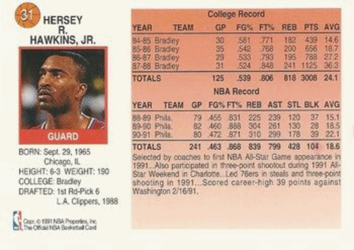 1991-92 Hoops McDonald's Basketball 31 Hersey Hawkins